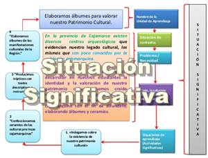 Elaborando Una Situación Significativa (Elementos) - Más Interesantes