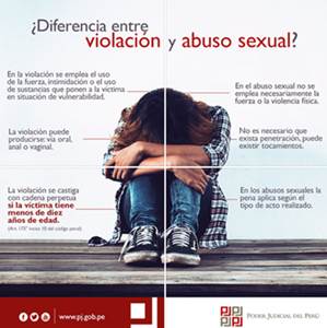 Diferencia entre Violación y Abuso sexual Más interesantes