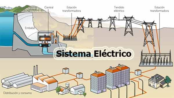 Sistema eléctrico