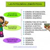 Transtornos o patologías Lingüísticas