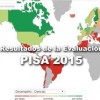 Resultados de la Evaluación PISA 2015