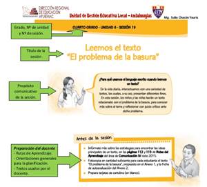 Etapas o estructura de una Sesión de Aprendizaje