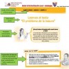 Etapas o estructura de una Sesión de Aprendizaje