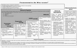 Taxonomía de Marzano