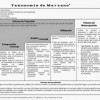 Taxonomía de Marzano