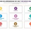 Sesioes JEC 2017 y Recursos Educativos