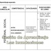 Sesión de aprendizaje sobre inundaciones