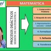 Procesos Didácticos de una Sesión de Aprendizaje