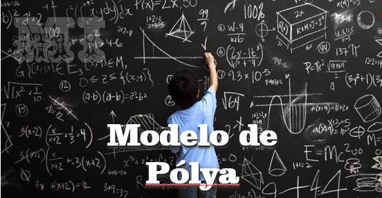 Modelo de Polya para la resolución de problemas