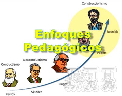 Enfoques Pedagógicos