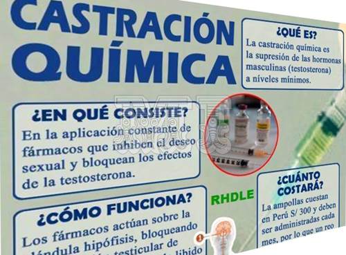 Infografía de Castración Química