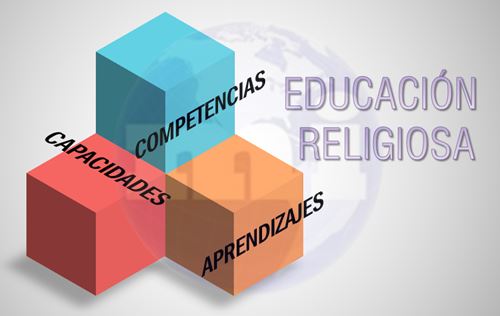 Educación Religiosa Religion