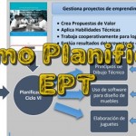 Cómo planificar EPT