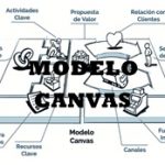 modelo canvas