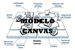 modelo canvas