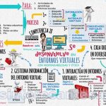 competencia 28 se desenvuelve en entornos virtuales