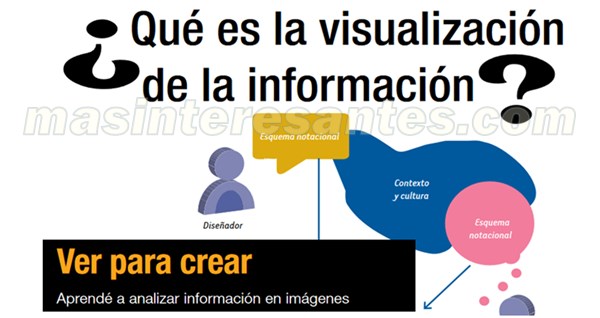 como analizar la información en imágenes