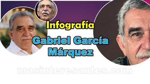 infografía de gabriel garcia marquez