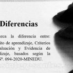 Diferencias entre propósitos de aprendizaje, criterios de evaluación y evidencias de aprendizaje