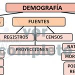 La demografía