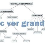 Mapa Conceptual Ciencia Geográfica