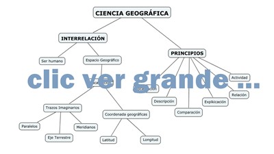 Mapa Conceptual Ciencia Geográfica