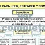 Proceso para comprender un texto