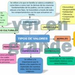 Tipos de valores