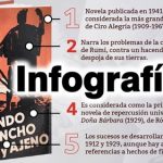Infografía del mundo es ancho y ajeno