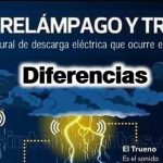 Diferencia entre rayo trueno y relámpago