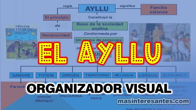 Mapa conceptual El Ayllu