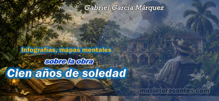 Diferentes recursos educativos de Cien años de soledad de Gabriel García Márquez