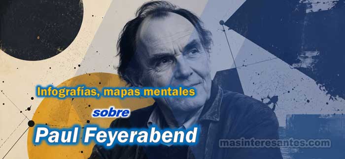 Infografía sobre paúl Feyerabend