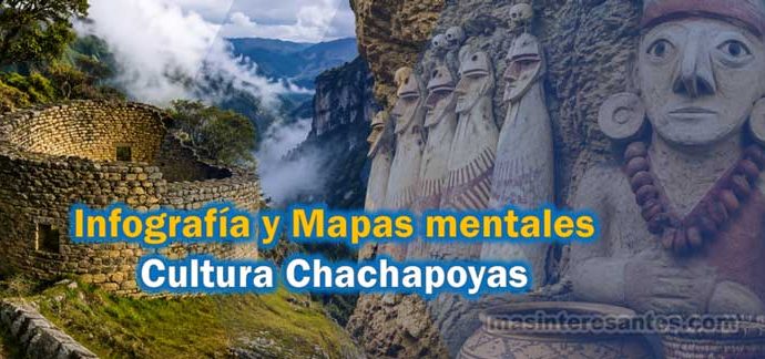 Infografías y mapas mentales sobre la Cultura Chachapoyas
