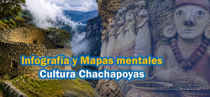 Infografías y mapas mentales sobre la Cultura Chachapoyas