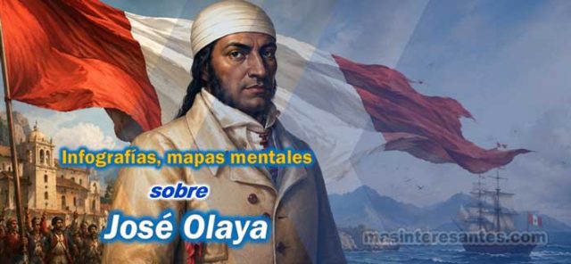 Recursos educativos sobre José Olaya, infografías, mapas mentales, conceptuales y más.