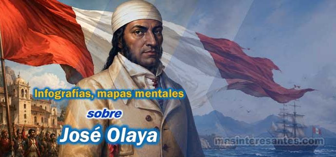 Recursos educativos sobre José Olaya, infografías, mapas mentales, conceptuales y más.