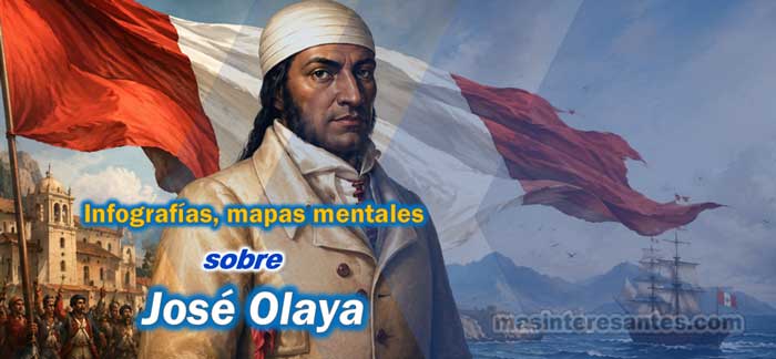 Recursos educativos sobre José Olaya, infografías, mapas mentales, conceptuales y más.